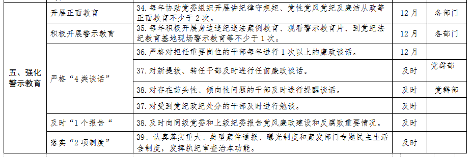 清源水務紀委領(lǐng)導班子落實黨風廉政建設(shè)主體        責任清單